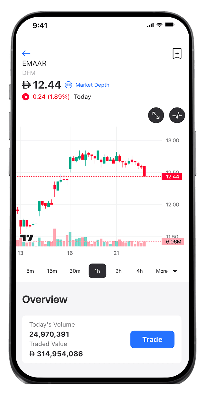 Start Trading
