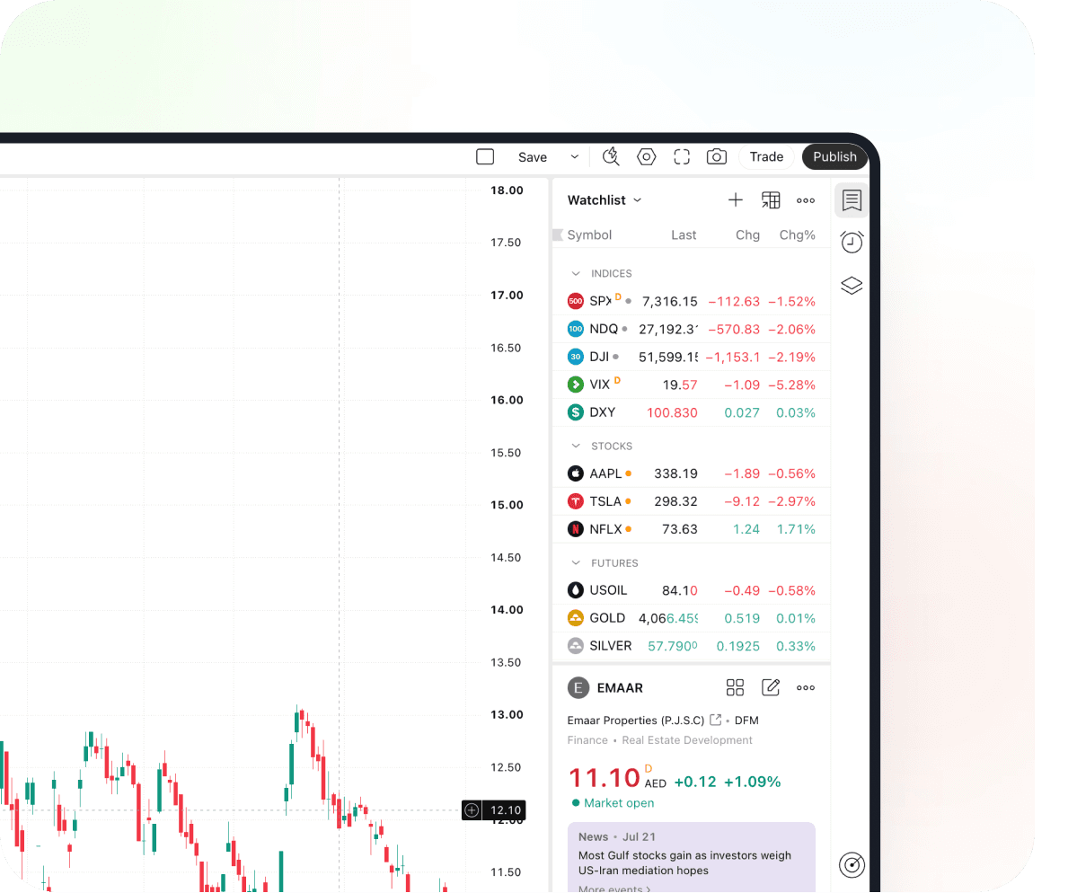 TradingView